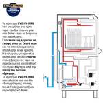 Πλυντήριο σκευών